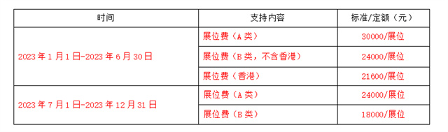 展位費補助