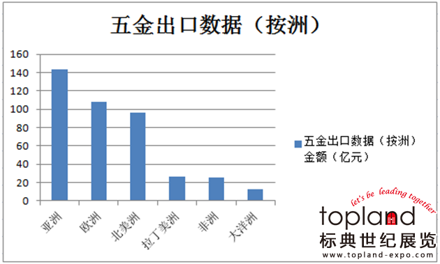 五金出口數據